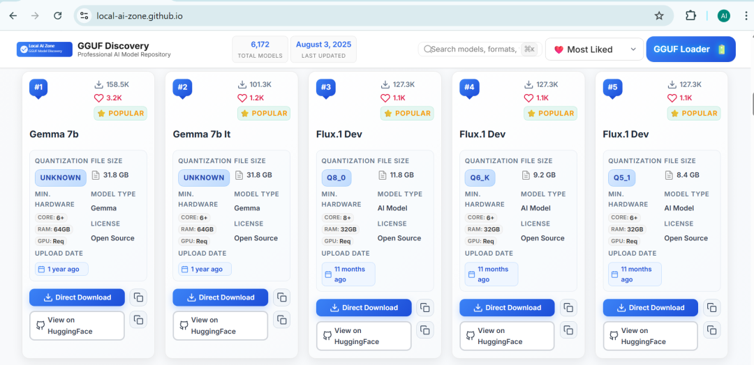 LocalAI 全面解析:在本地运行 ChatGPT、Stable Diffusion、语音助手的万能平台