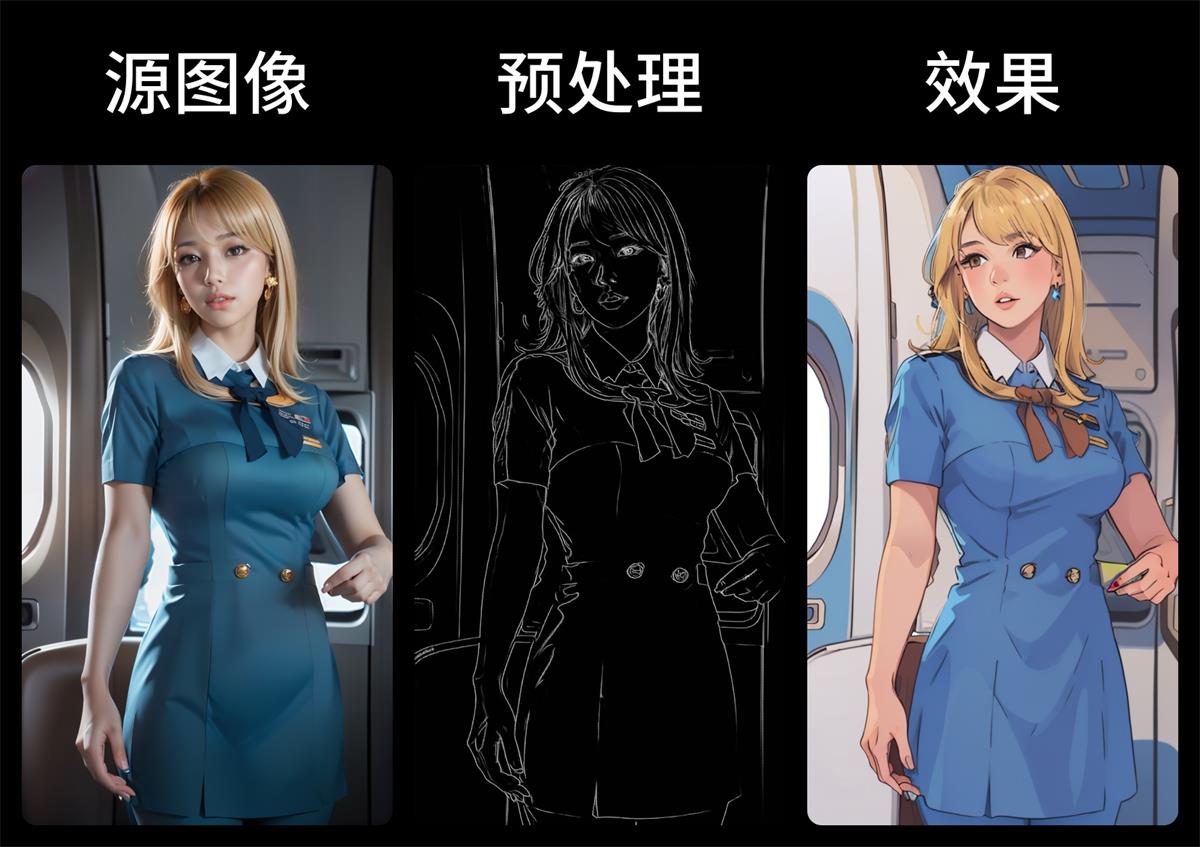 免费StableDiffusion深度应用+文生图+图生图+精准控图+从文生图到视频全流程+AiGC系列教程