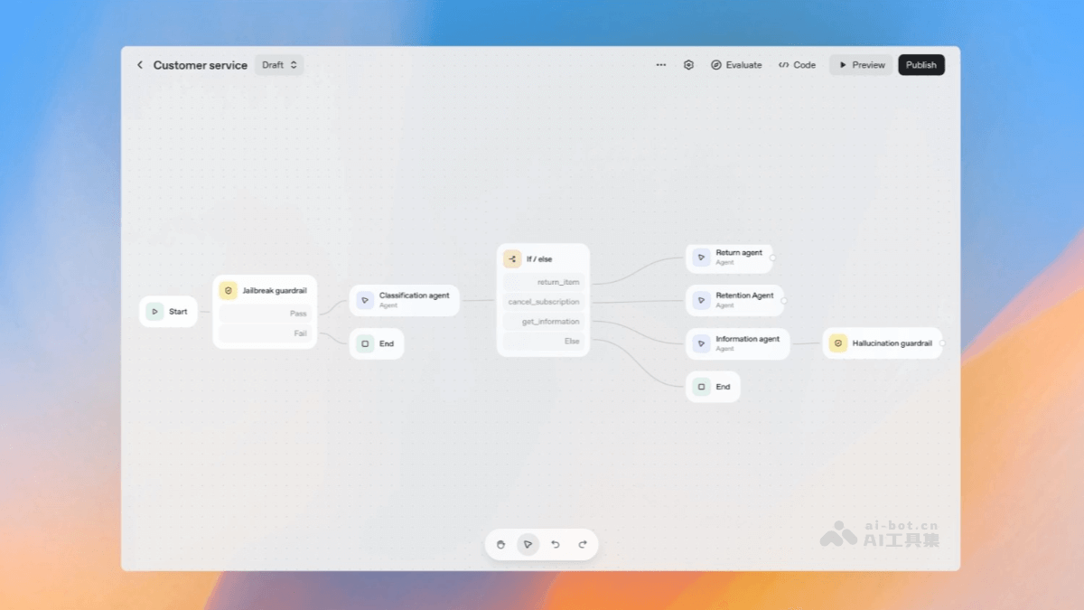 Agent Kit – OpenAI推出的AI Agent开发工具