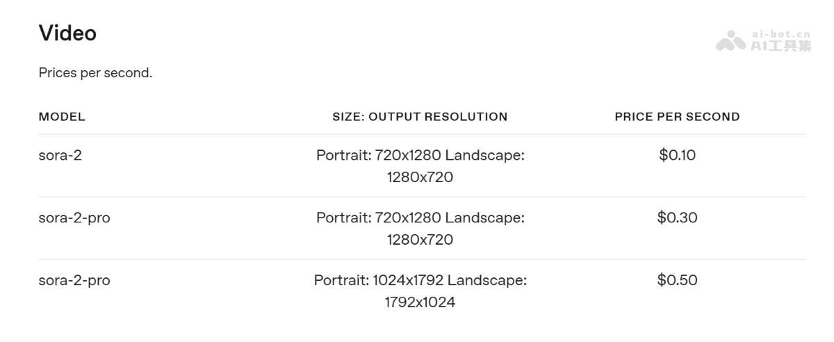 Sora 2 API – OpenAI推出的Sora 2视频生成模型接口
