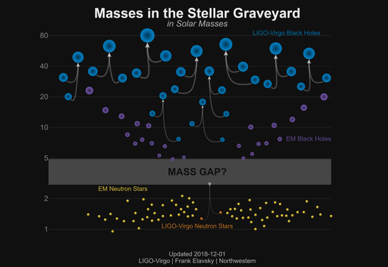 100年后，人类终于看到了黑洞