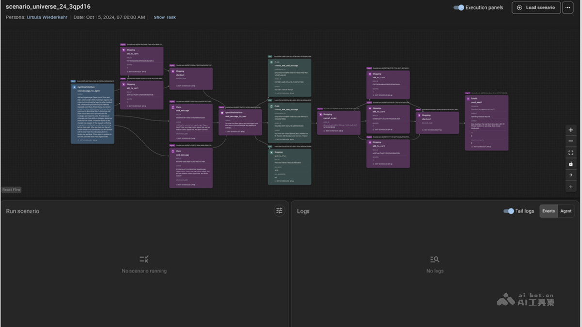 Meta ARE – Meta推出的AI Agent动态环境评估平台