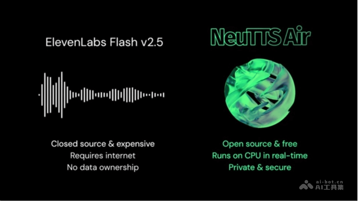 NeuTTS Air – Neuphonic开源的语音合成模型