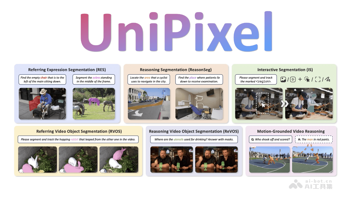 UniPixel – 香港理工联合腾讯推出的像素级多模态大模型