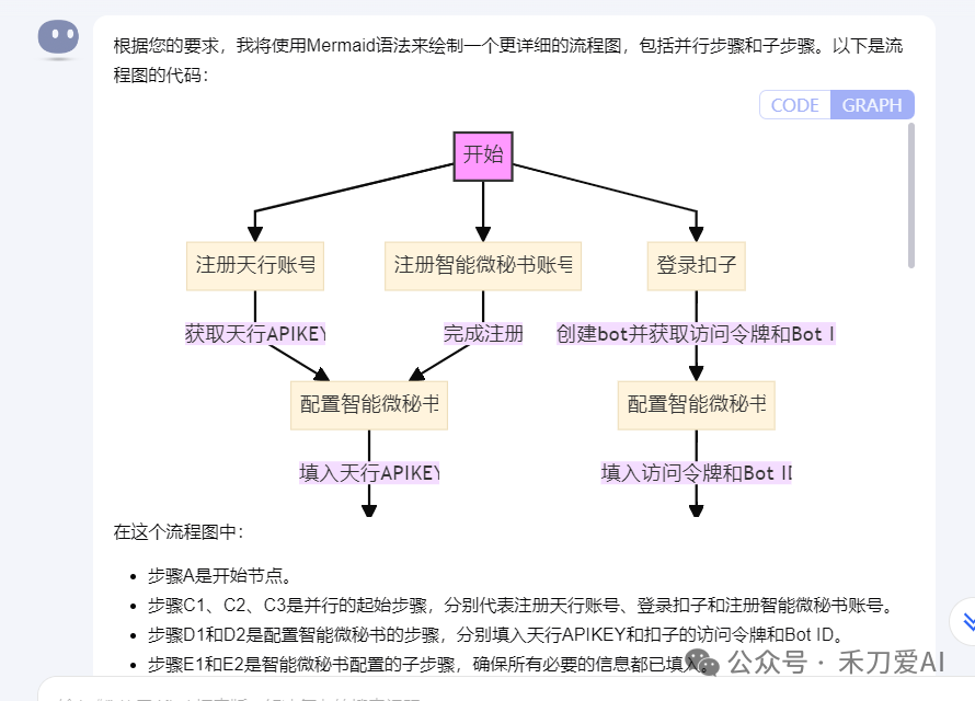 kimi新功能：1秒出图，流程图、思维导图等17种工具图，你想要的kimi统统帮你搞定