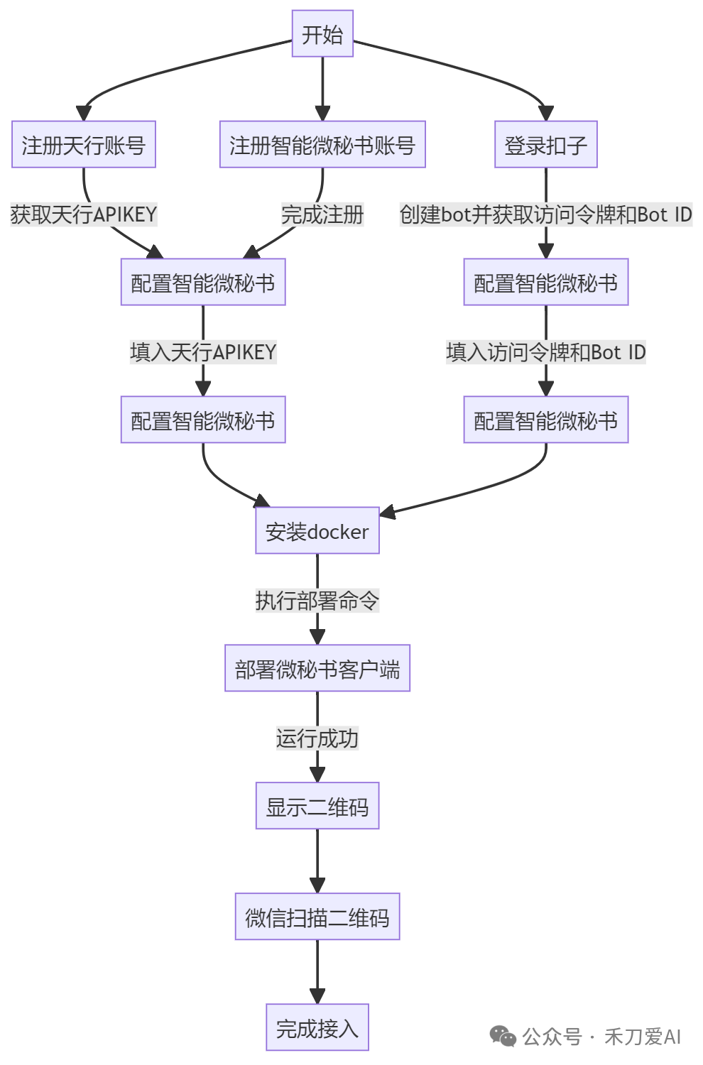 kimi新功能:1秒出图,流程图、思维导图等17种工具图,你想要的kimi统统帮你搞定