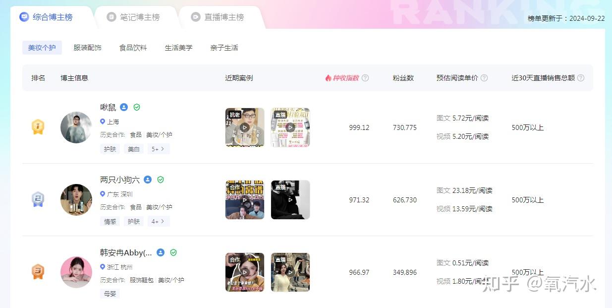 如何使用AI进行全自媒体自动创作（内附步骤）