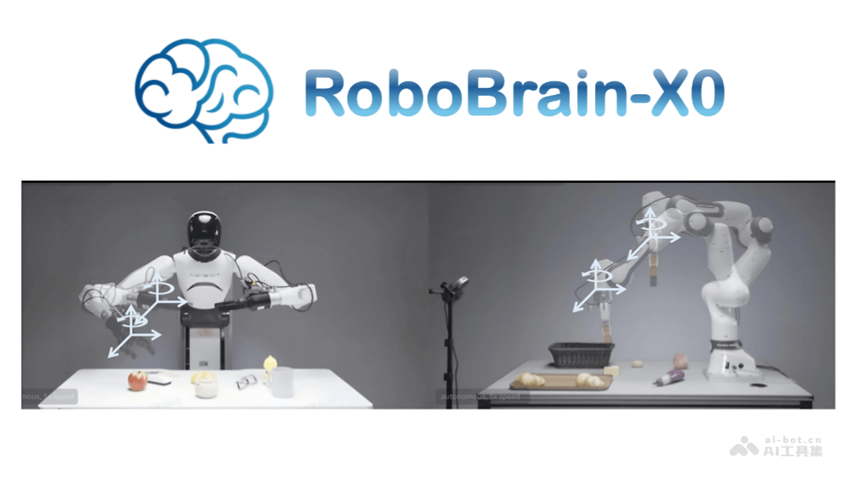 RoboBrain-X0 – 智源研究院开源的跨本体泛化具身模型