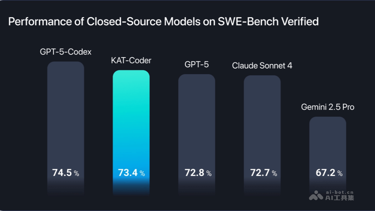 KAT-Coder – 快手Kwaipilot推出旗舰代码生成模型