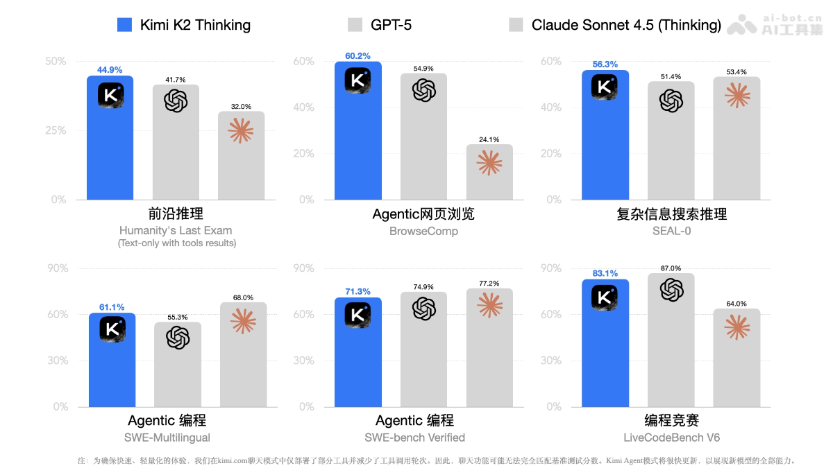 Kimi-k2-Thinking-website1