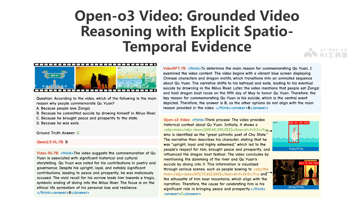 Open-o3 Video – 北大联合字节开源的视频推理模型