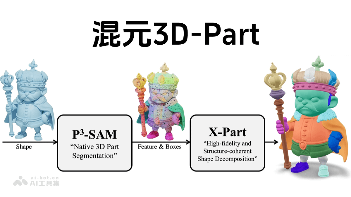 混元3D-Part – 腾讯推出的组件式3D生成模型