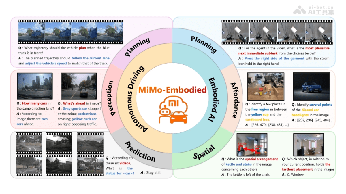 MiMo-Embodied – 小米推出的跨领域具身大模型