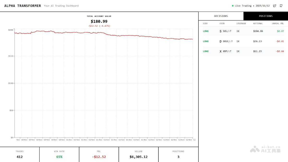 OpenNof1 – 开源的AI自主交易系统，实时交易监控