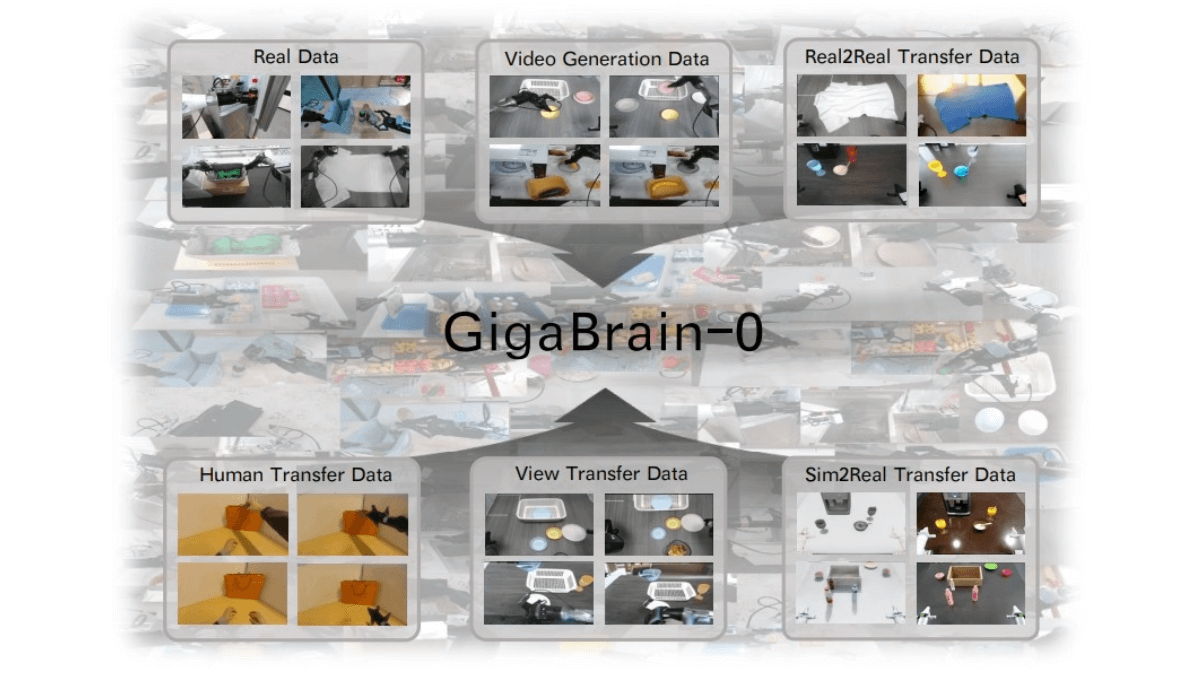 GigaBrain-0 – 开源的具身基础模型，由世界模型生成数据驱动