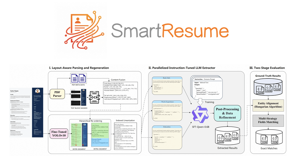 SmartResume – 阿里巴巴开源的AI简历解析与优化工具