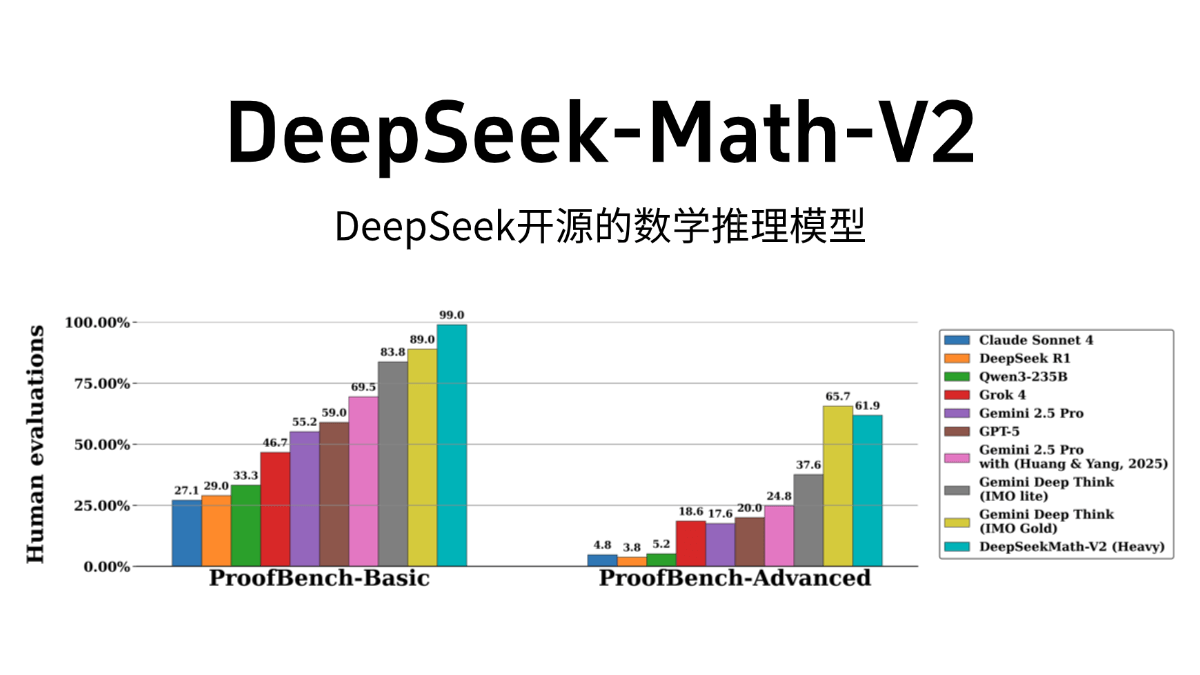 DeepSeek-Math-V2：全球首个开源IMO金牌数学大模型，定义自验证推理新范式