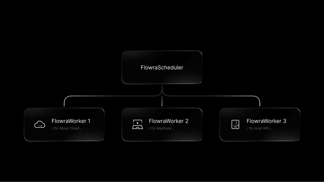 1765025592-1765025592-Flowra-website1-1